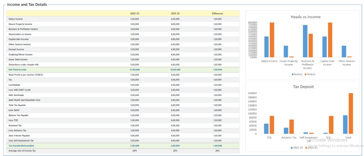Useful Information with Comparative Income Head Graphs